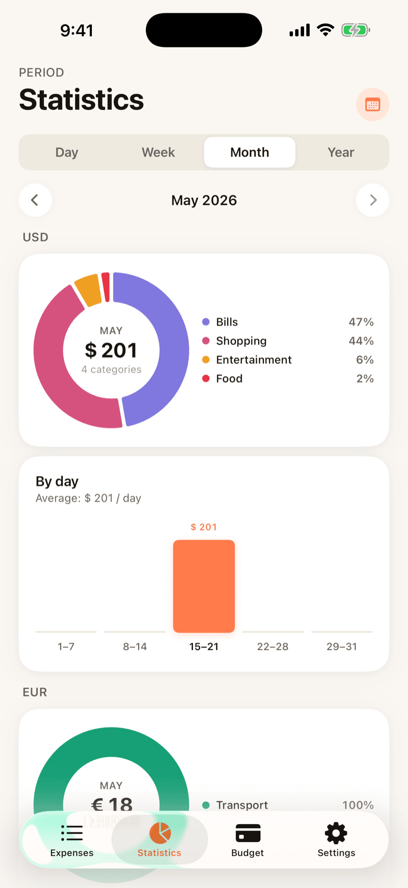 Statistics tab with donut chart by category and daily bar chart
